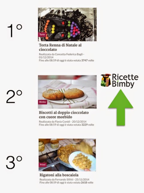 Concorso Amando per vincere il Bimby TM5 e ricettario ebook gratis per te