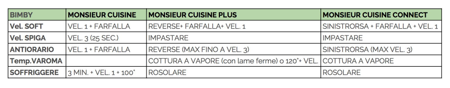 Divisore Di Alimentazione Per WunderSlicer, Grigio E Verde, Per Ingredienti Piccoli, Compatibile Bimby E Monsieur Cuisine, Fatto In Germania